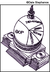 pie chart